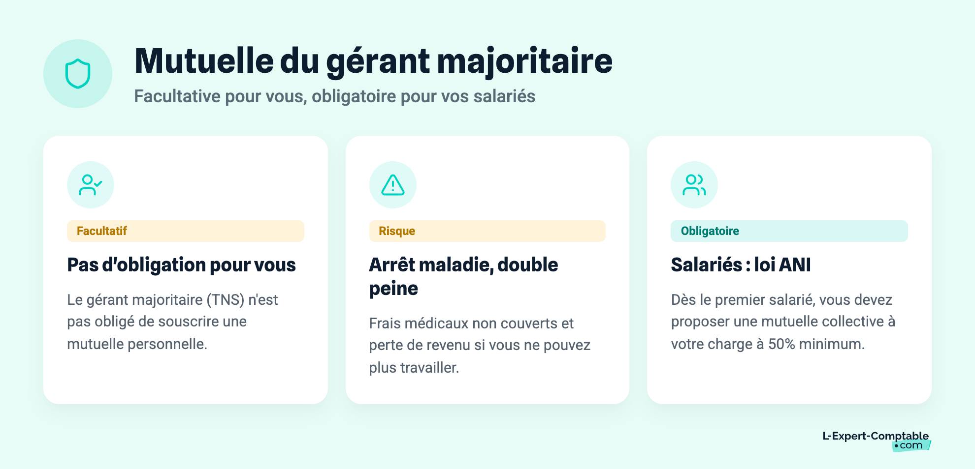 Mutuelle du gérant majoritaire